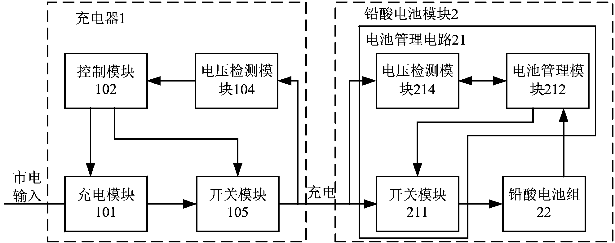 Intelligent charge control system for lead-acid battery