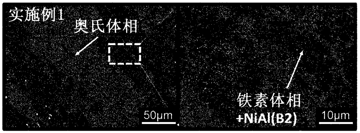 High-strength Fe-Cr-Ni-Al multiplex stainless steel and manufacturing method therefor