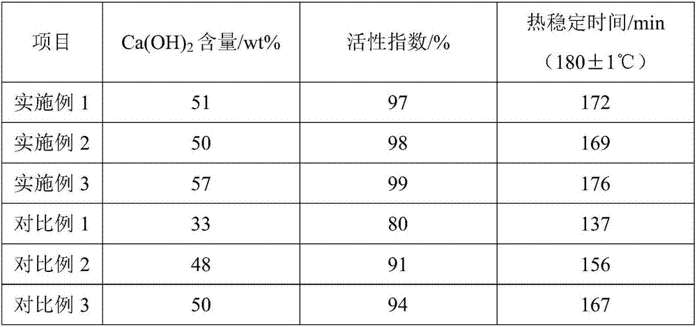 Alkaline clay prepared from activated clay wastewater and application of alkaline clay