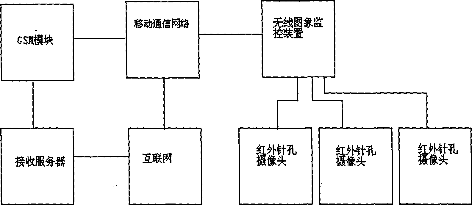 Wireless data and image double-collecting anti-electric theft monitoring system and anti-electric theft monitoring method