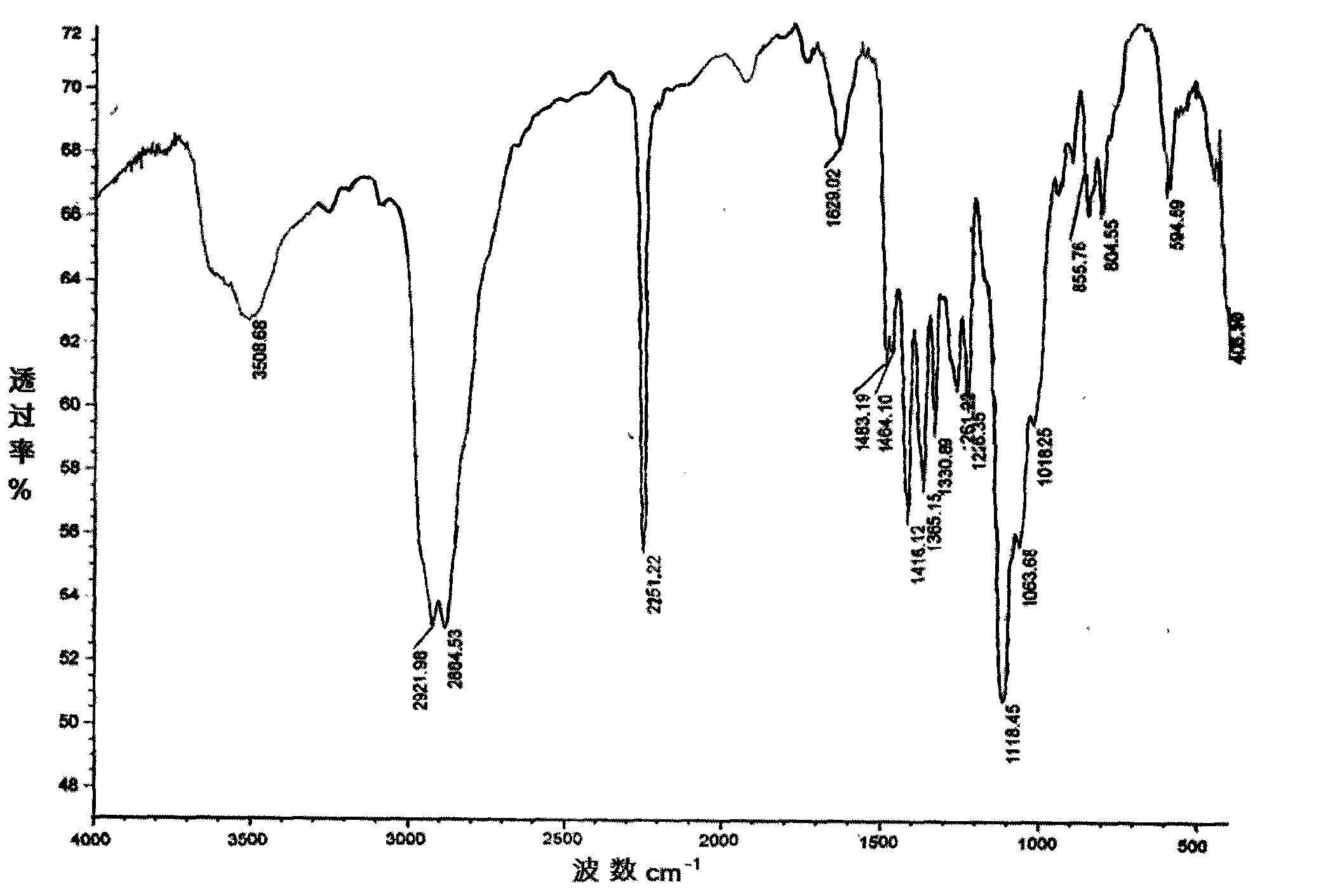 Method for synthesizing three direction dendrimer core by microwave