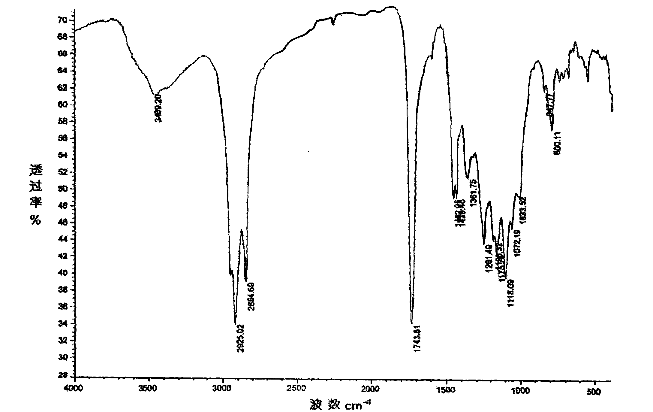 Method for synthesizing three direction dendrimer core by microwave