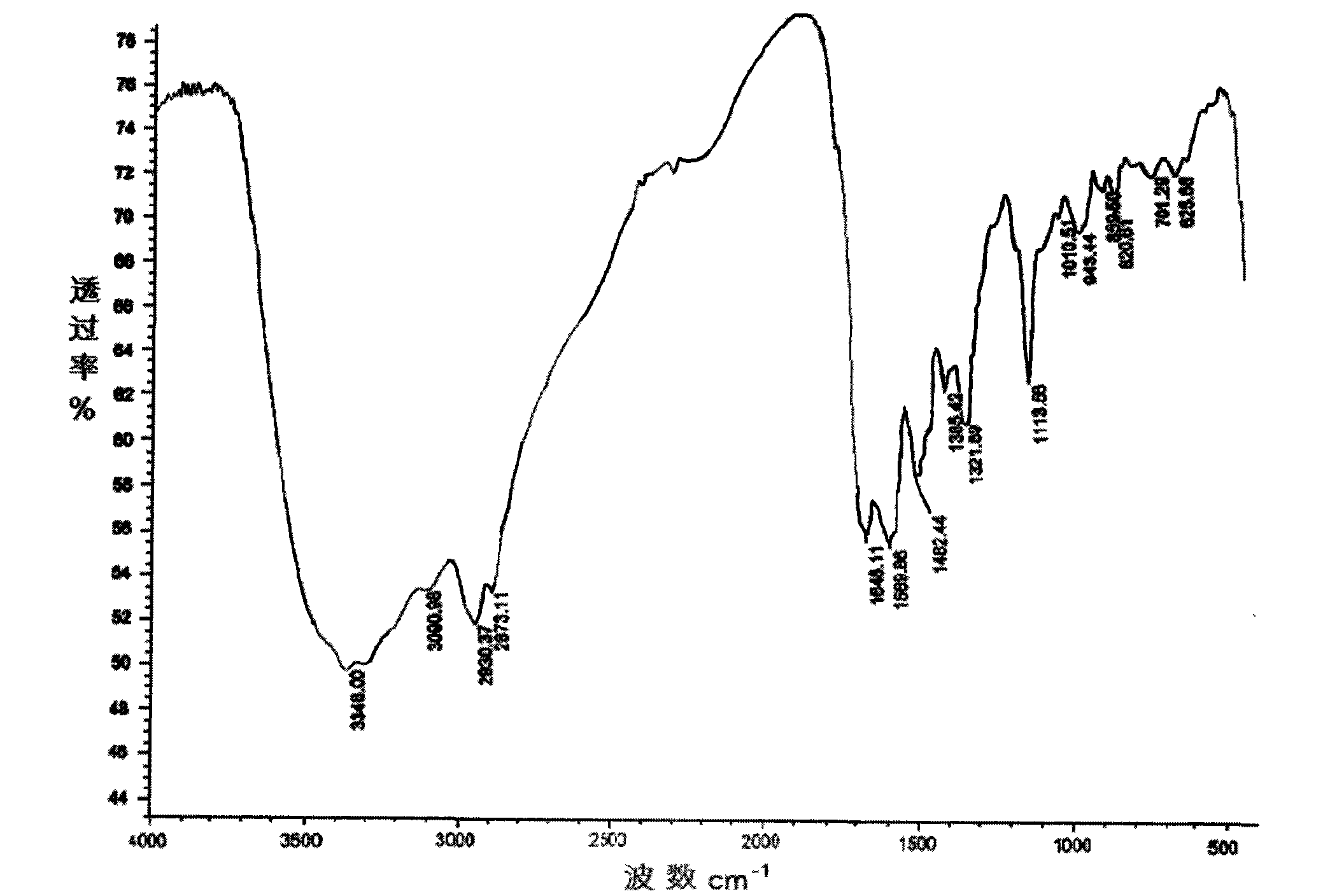 Method for synthesizing three direction dendrimer core by microwave