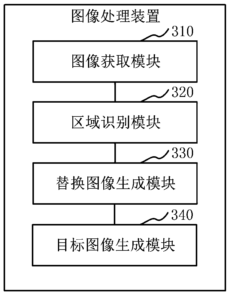 Screen image acquisition method based on two-dimensional code