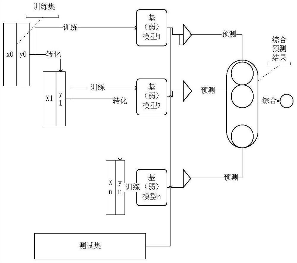 A detection method for intrusion data