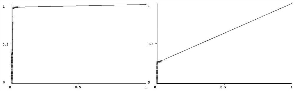 A detection method for intrusion data