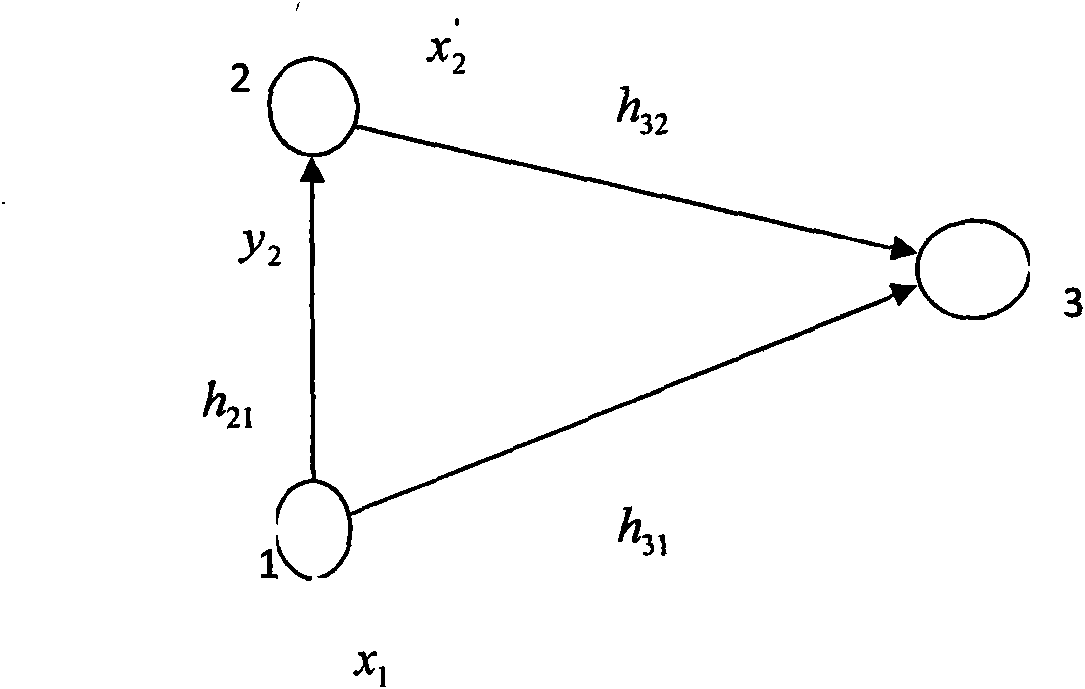 Method for selecting cooperative nodes in wireless communication network