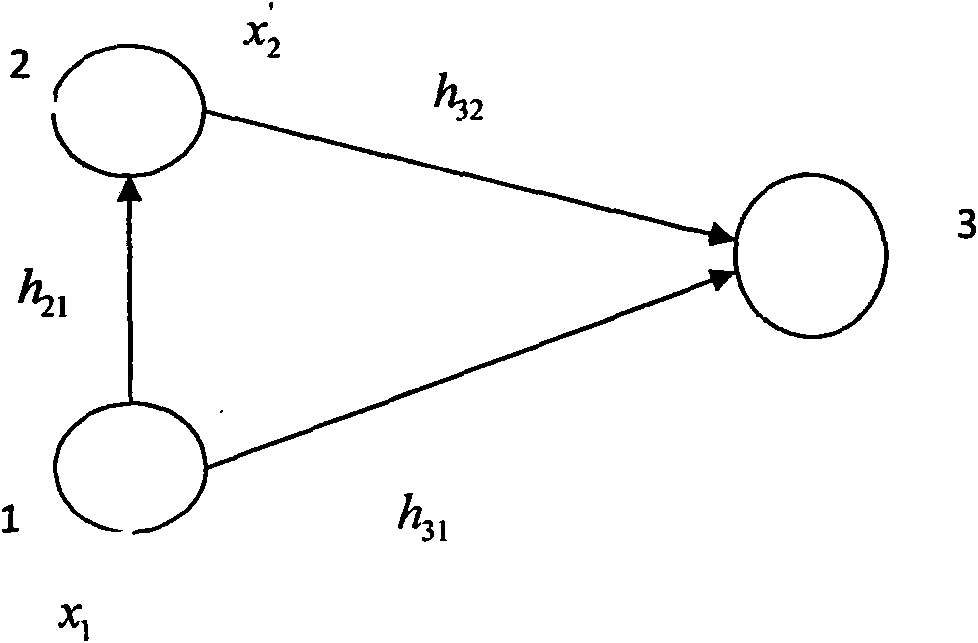 Method for selecting cooperative nodes in wireless communication network