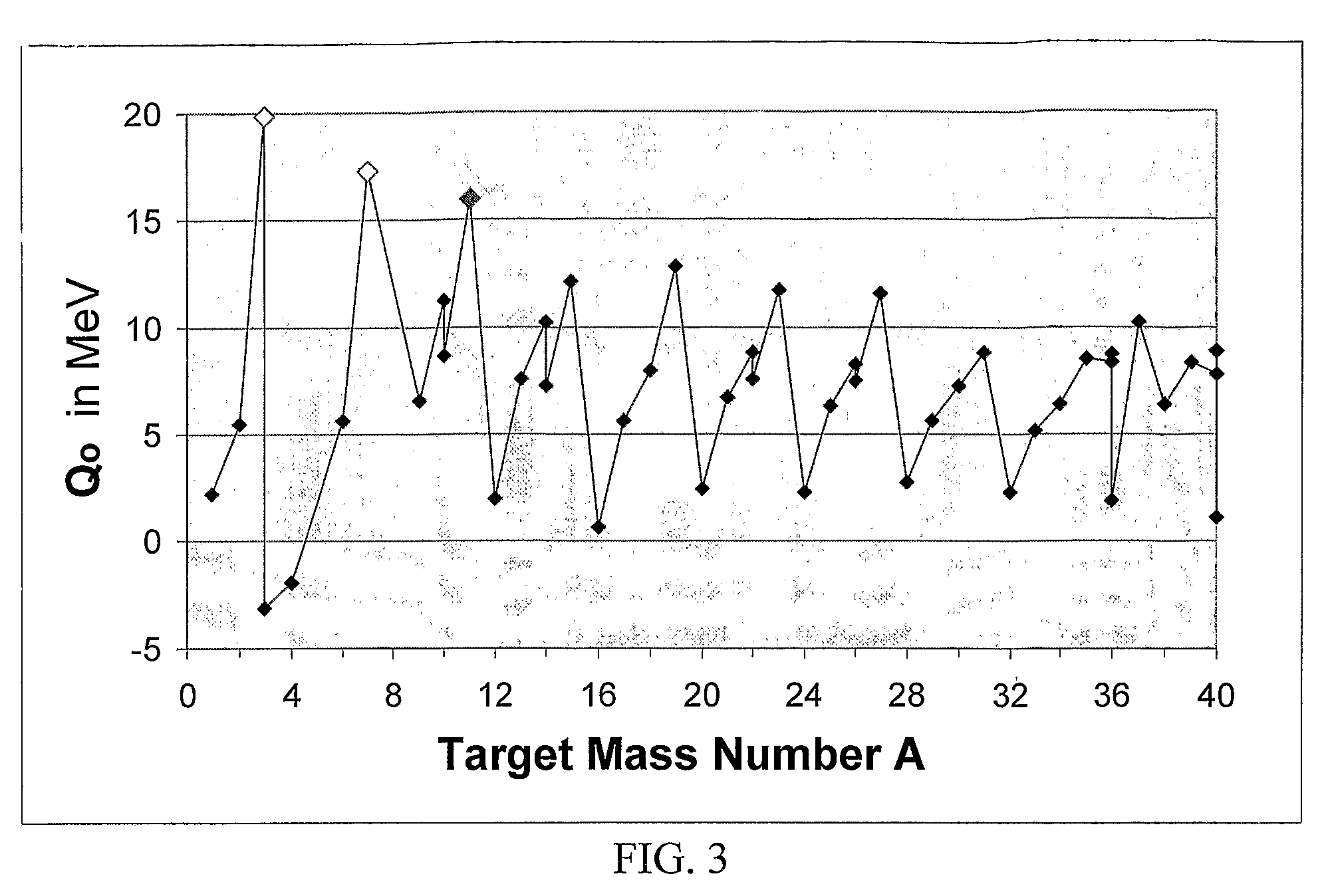 Method and system for detecting substances, such as special nuclear materials