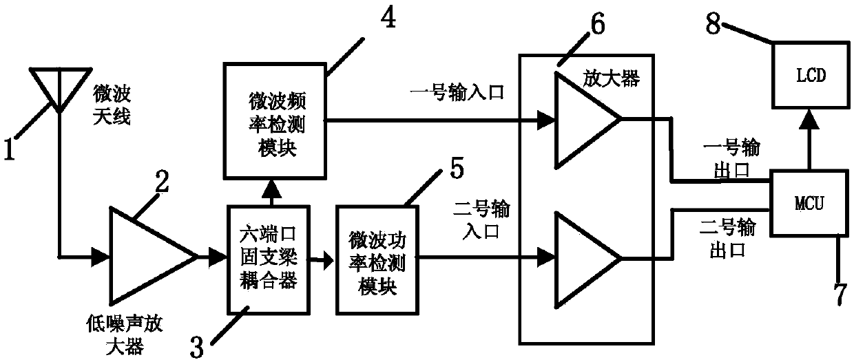 Micro-nano electromechanical system direct heating microwave radiometer based on fixed beam