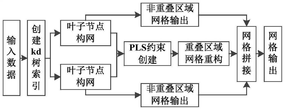 Curved surface reconstruction method of three-dimensional point cloud, computer equipment and computer readable storage medium