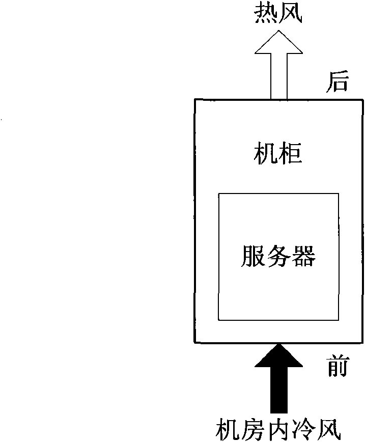 Machine cabinet, machine cabinet radiating system and movable data center