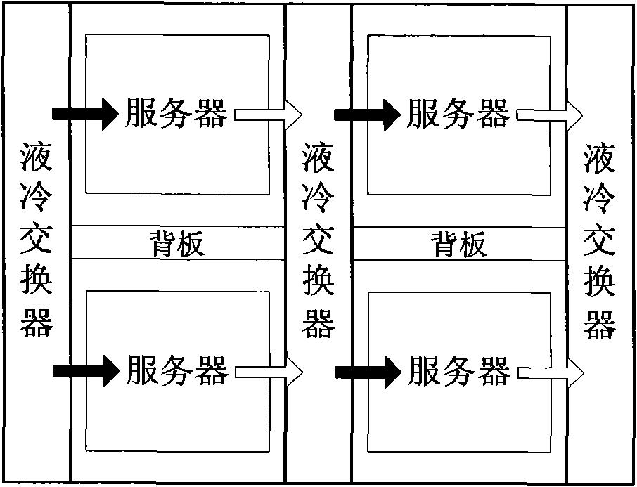 Machine cabinet, machine cabinet radiating system and movable data center