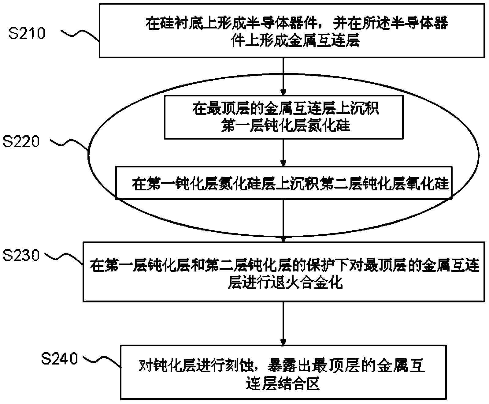 Method for eliminating alloy surface bulge on junction area of top metal layer