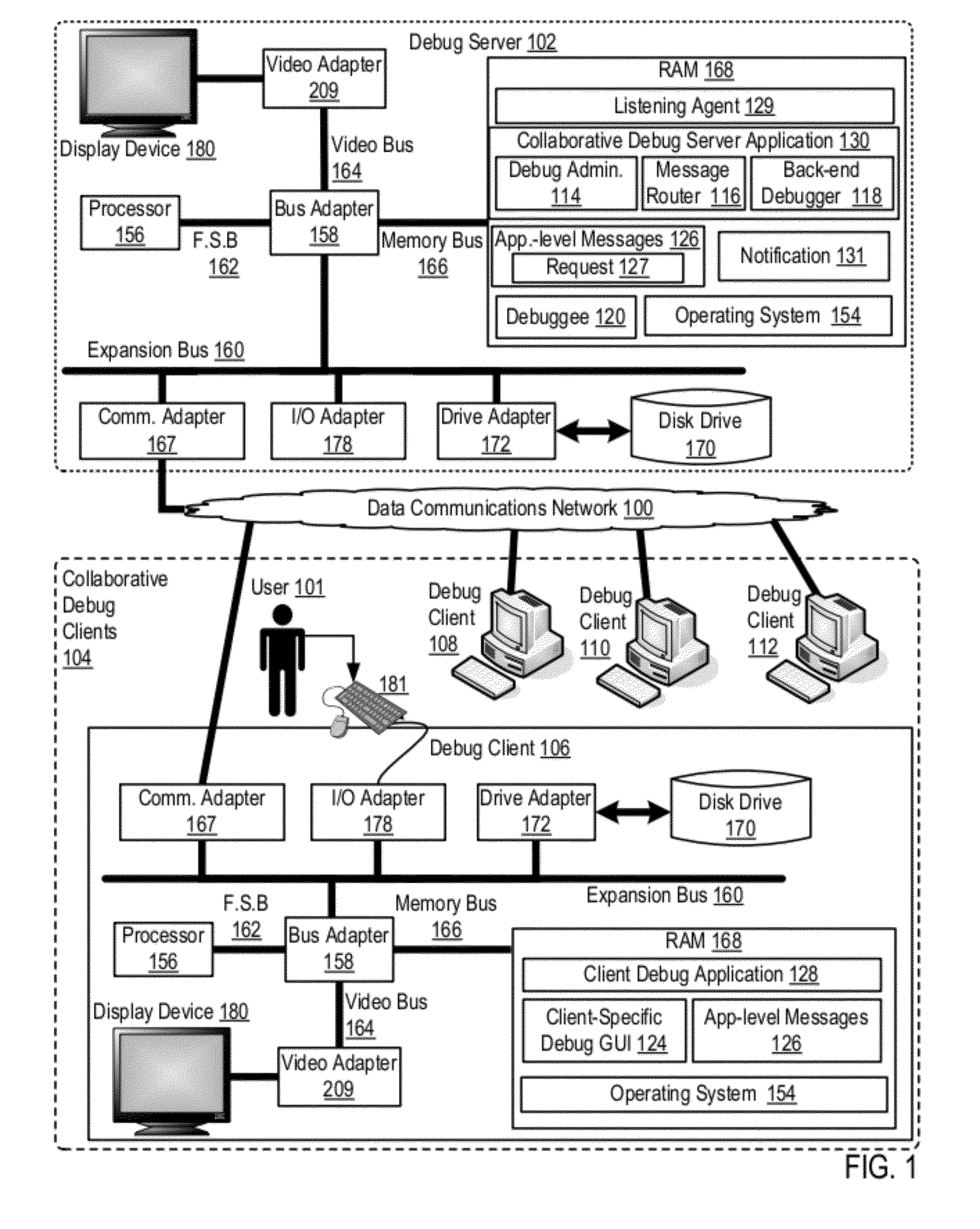 Collaborative Software Debugging In A Distributed System With Multi-Member Variable Expansion