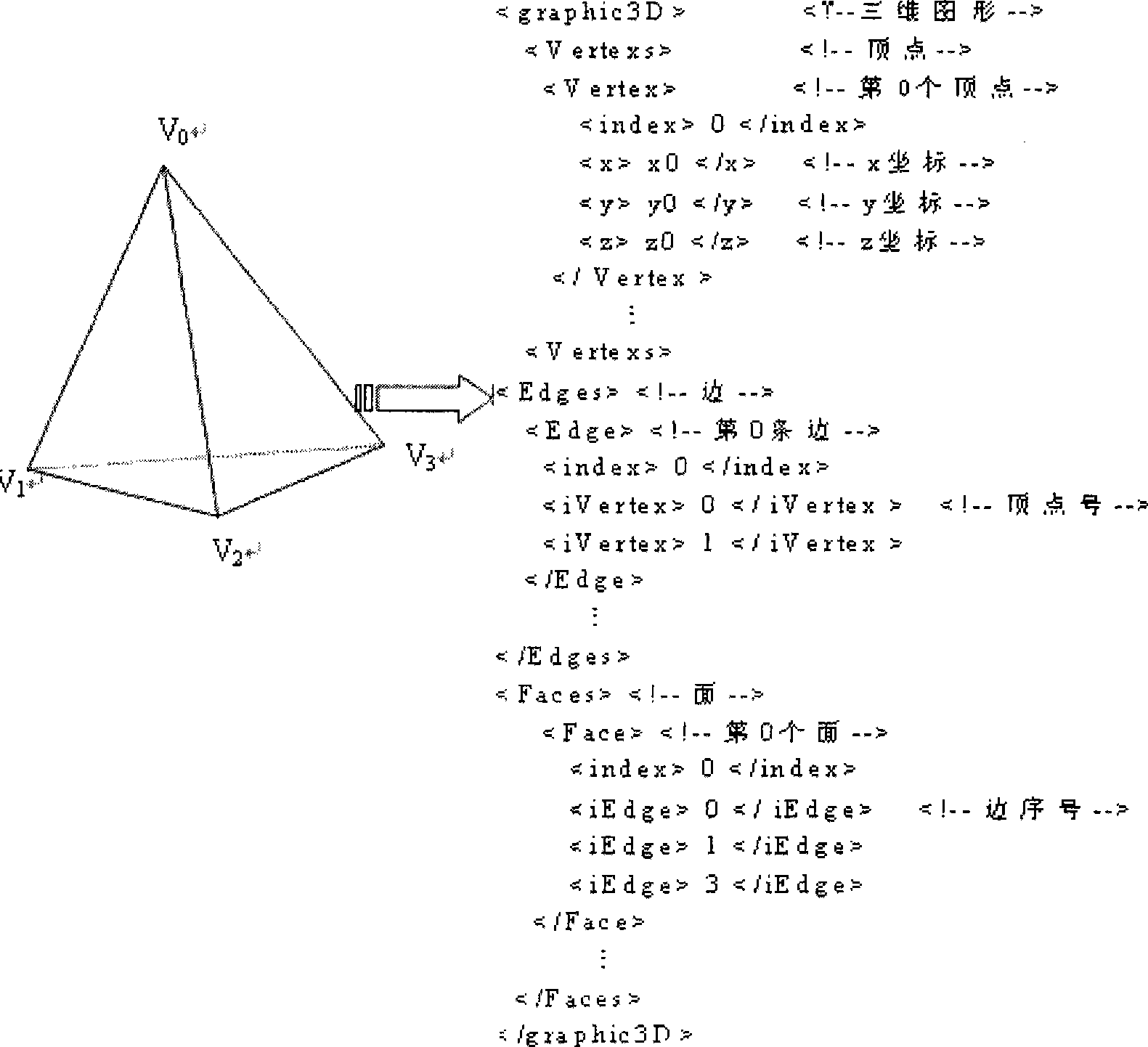 3D graphic multi-resolution indication method based on XML and LOD technology