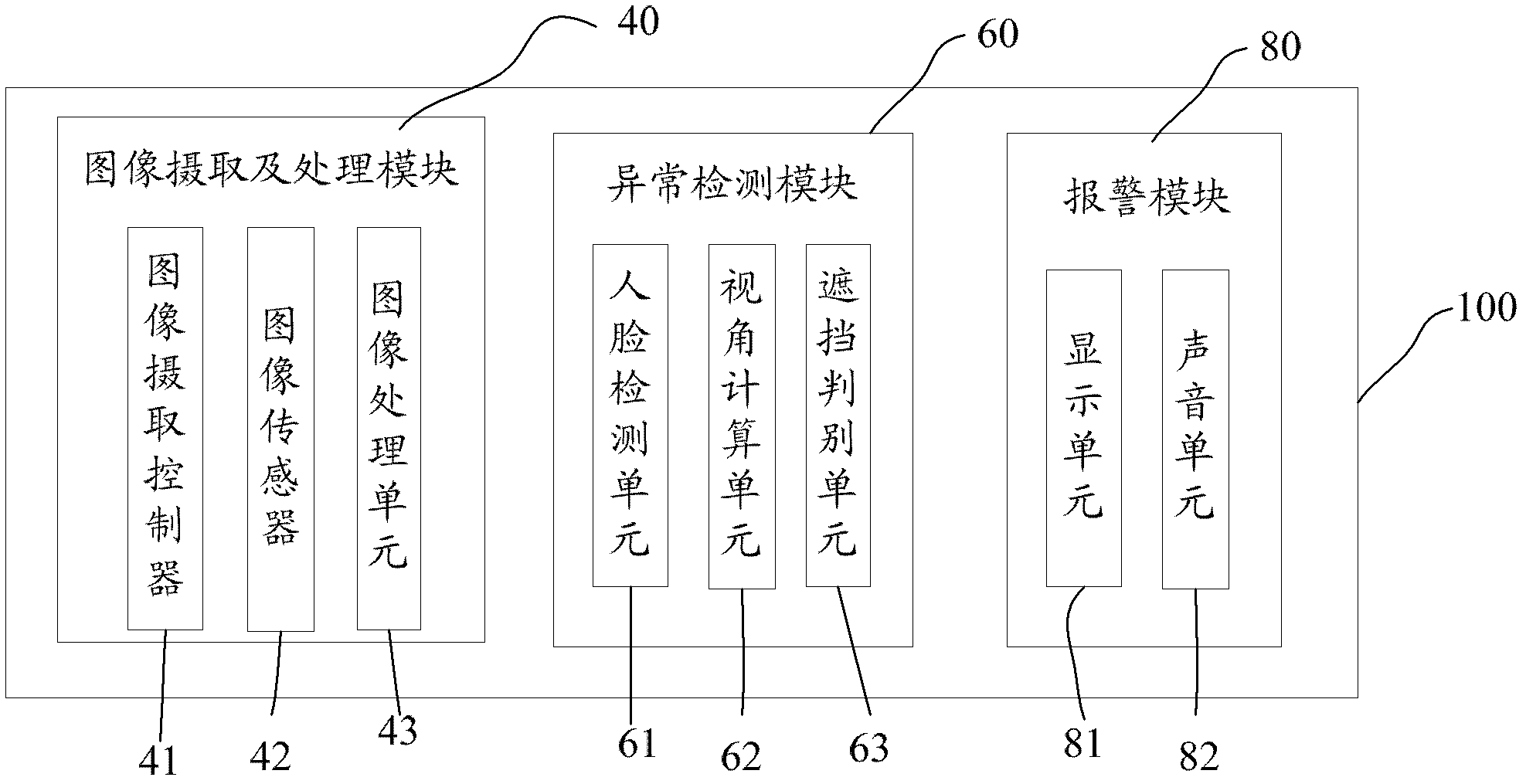 Financial self-service device and anti-peeping system and anti-peeping method thereof