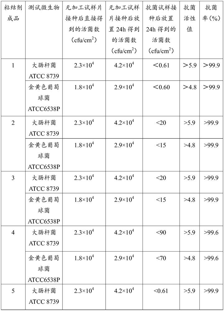 Antibacterial and formaldehyde-removing artificial stone binder and preparation method thereof