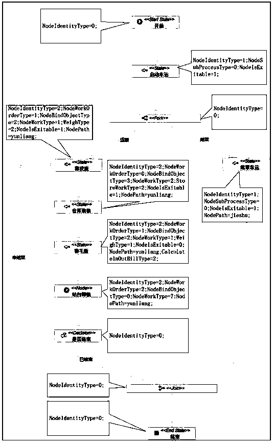 Method for controlling operation of putting grain in and out of warehouse