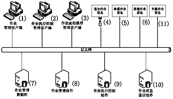 Method for controlling operation of putting grain in and out of warehouse