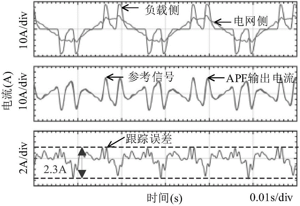 Improved broadband self-adaption resonance control method for active power filter