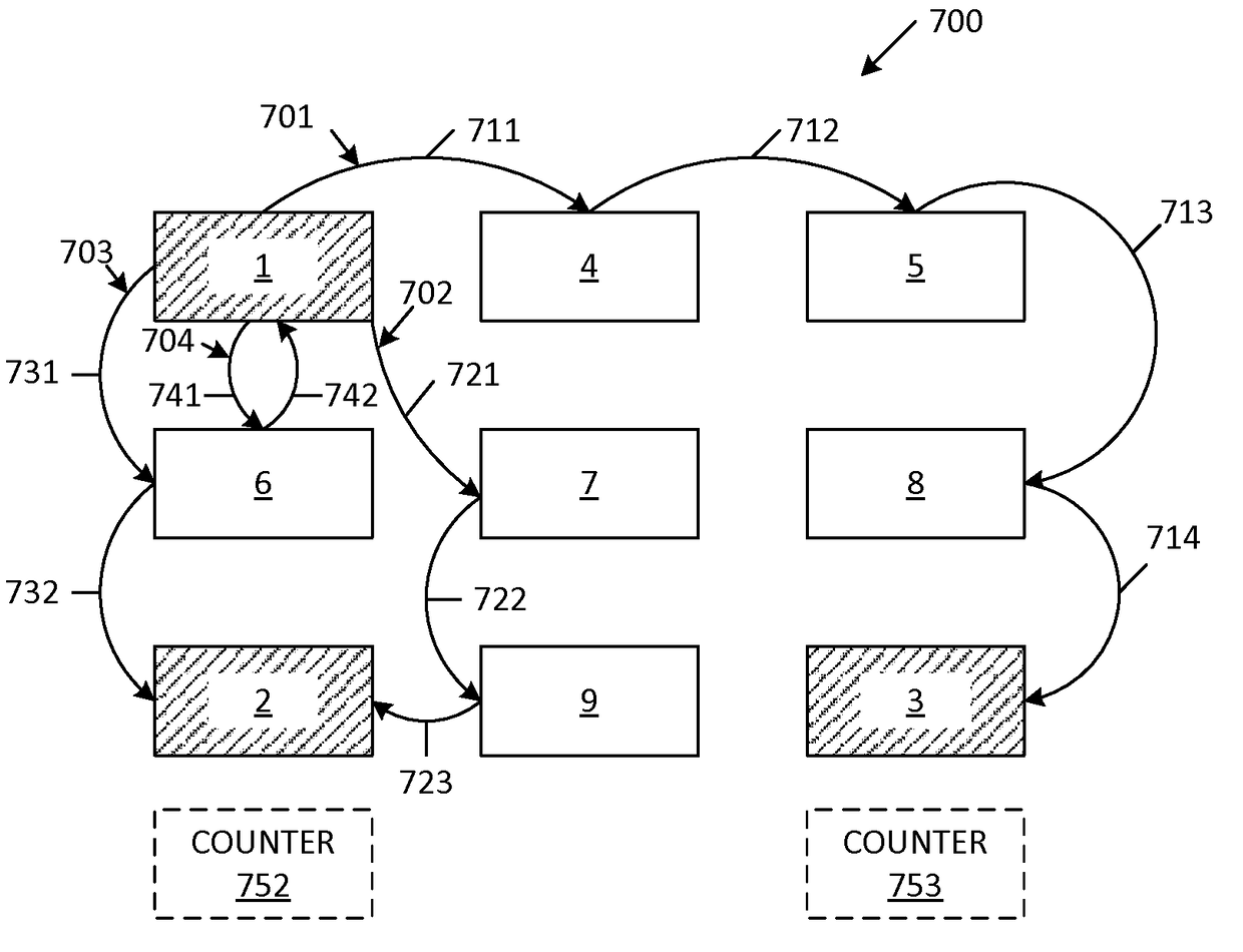 Floating Node Reduction Using Random Walk Method