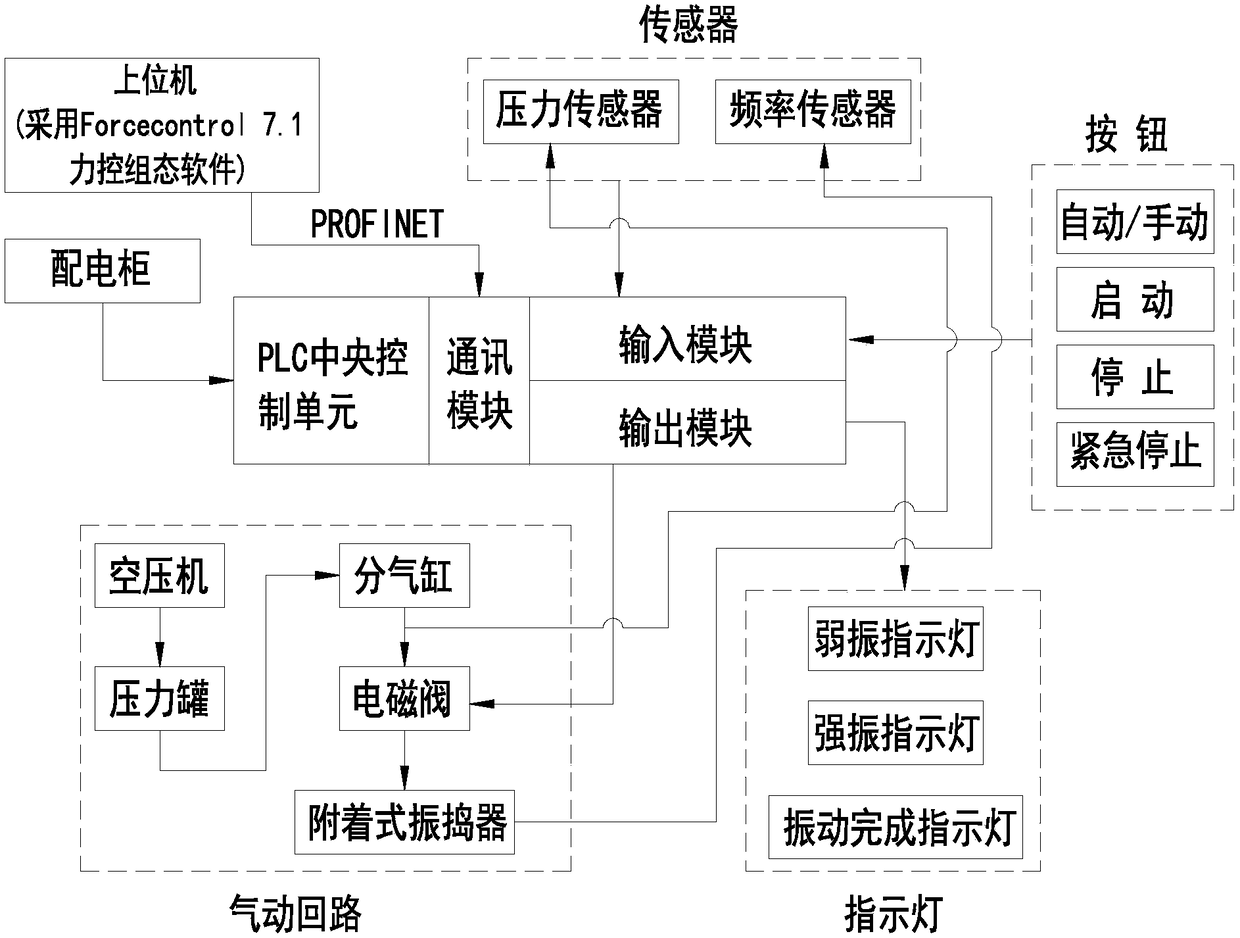 Control system for attached vibrator used for shield segment concrete vibration