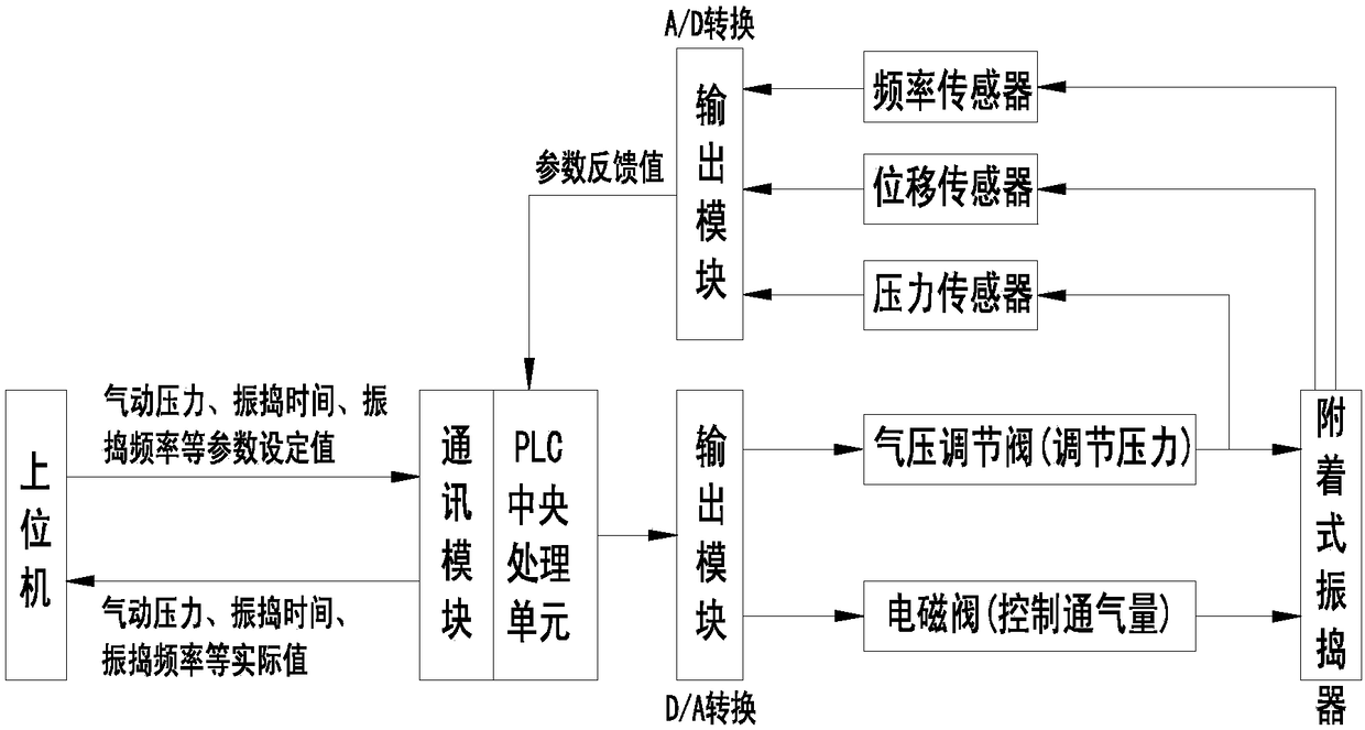 Control system for attached vibrator used for shield segment concrete vibration