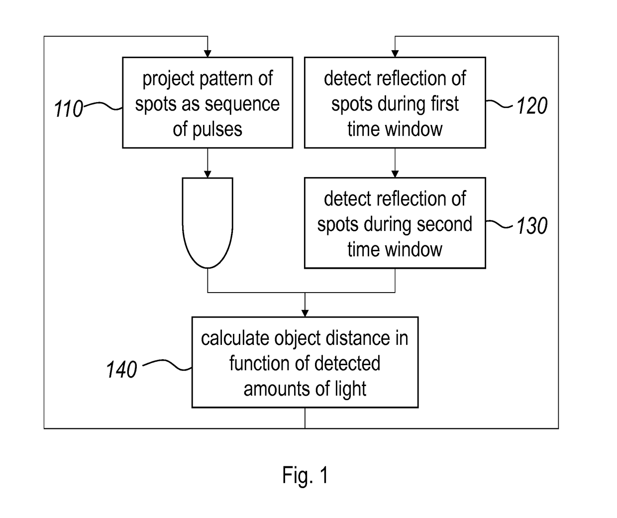 System and method for determining a distance to an object