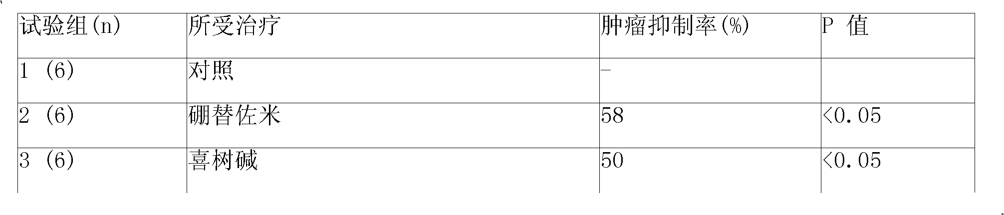 Sustained-released injection containing bortezomib and topology enzyme inhibitor