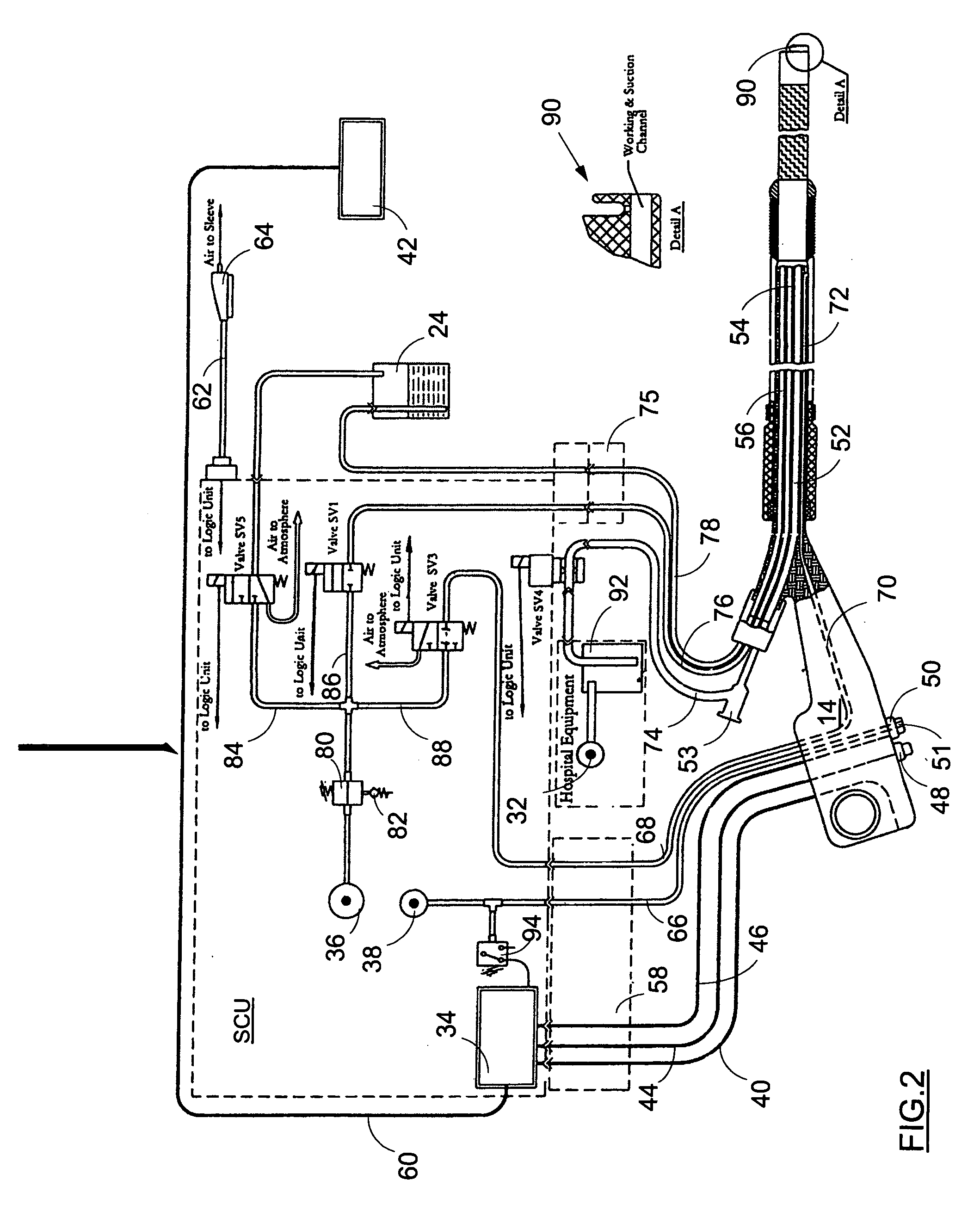 Control system for supplying fluid medium to endoscope