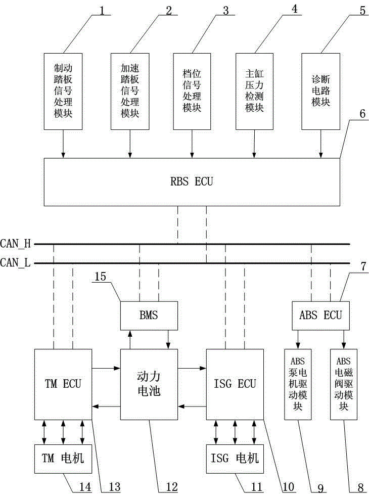 Braking energy recovery system of extended range electric vehicle