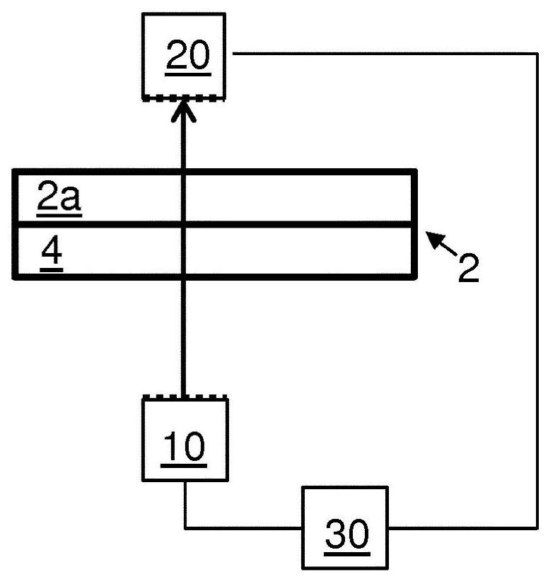 Sensor system and method for characterizing stacks of wet paint layers