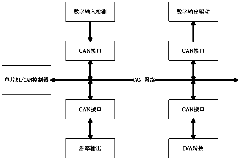 System and method for realizing diesel engine speed regulation control based on multi-can communication protocol