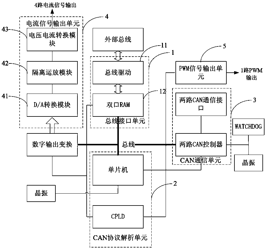 System and method for realizing diesel engine speed regulation control based on multi-can communication protocol