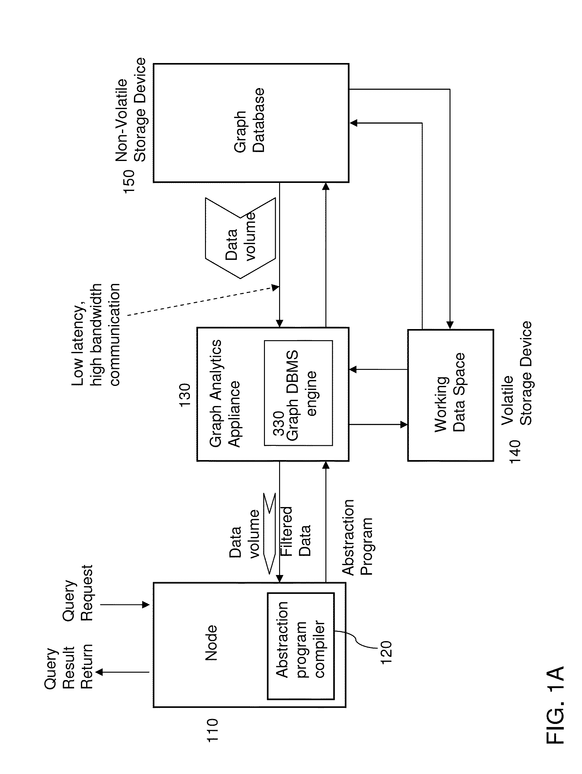 Appliance for accelerating graph database management and analytics systems