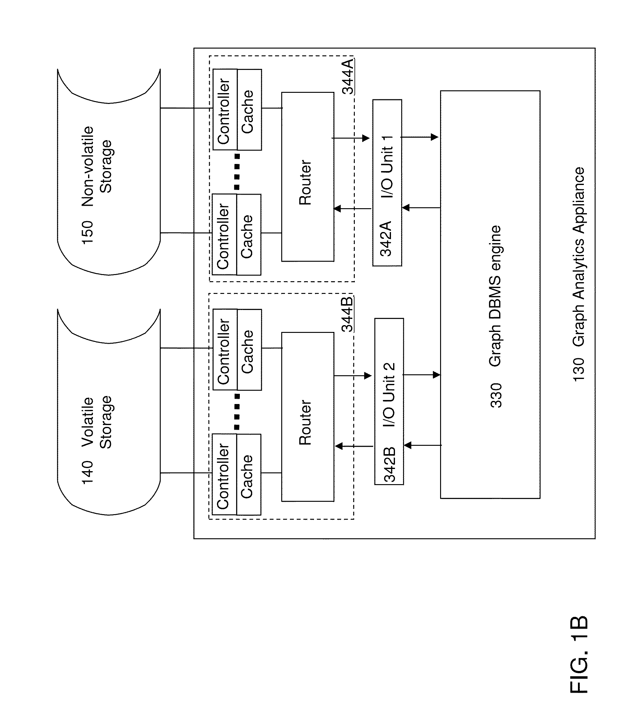 Appliance for accelerating graph database management and analytics systems