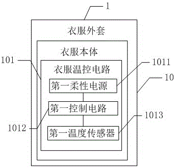 Flexible temperature control garment and hat