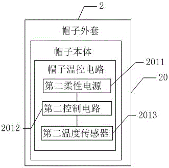 Flexible temperature control garment and hat