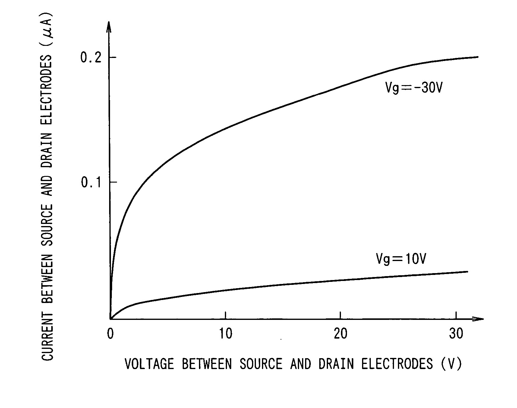 Organic semicondutor element