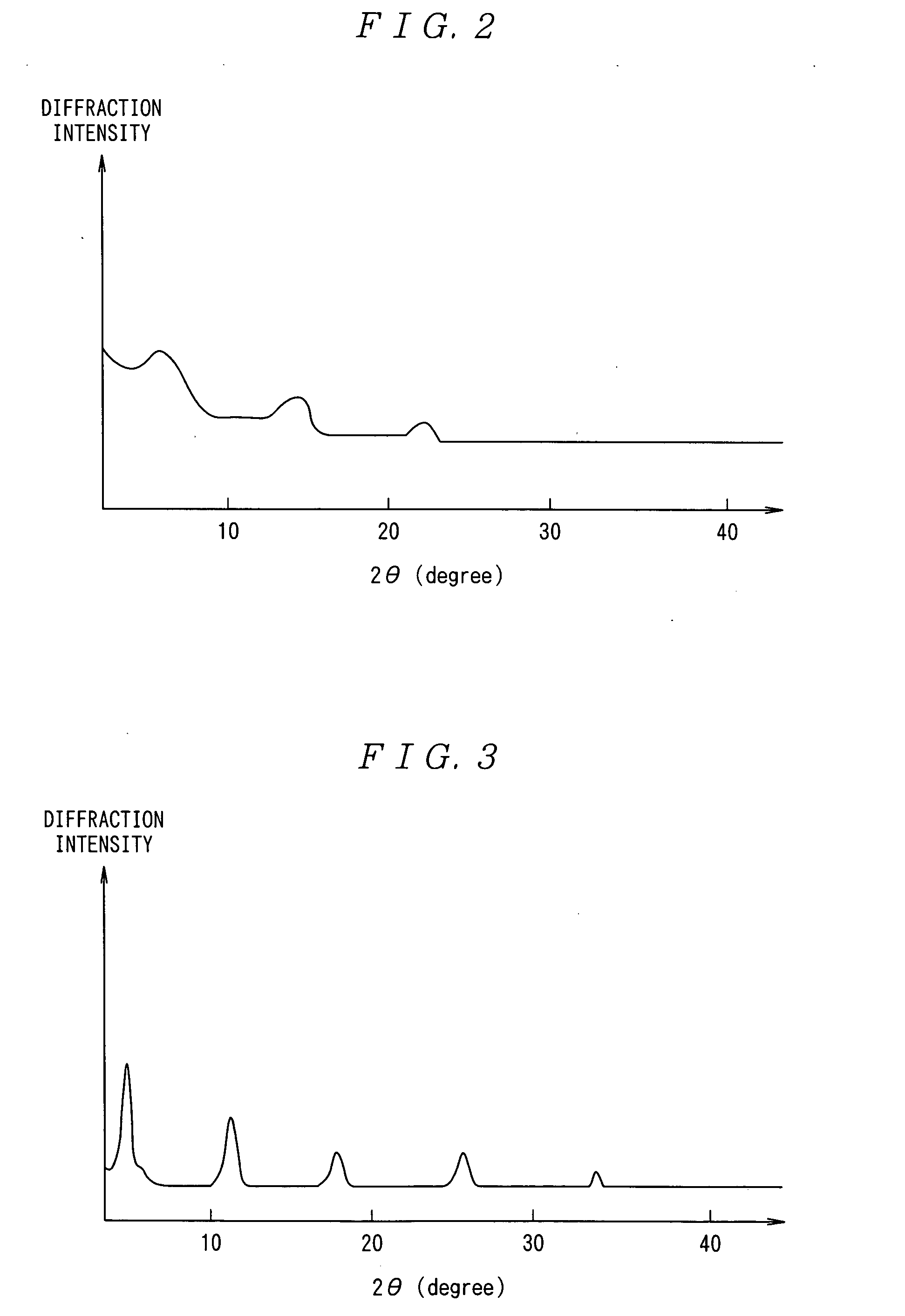 Organic semicondutor element