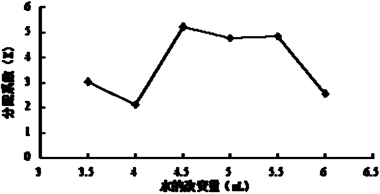 Method for extracting procyanidine by utilizing aqueous two-phase system