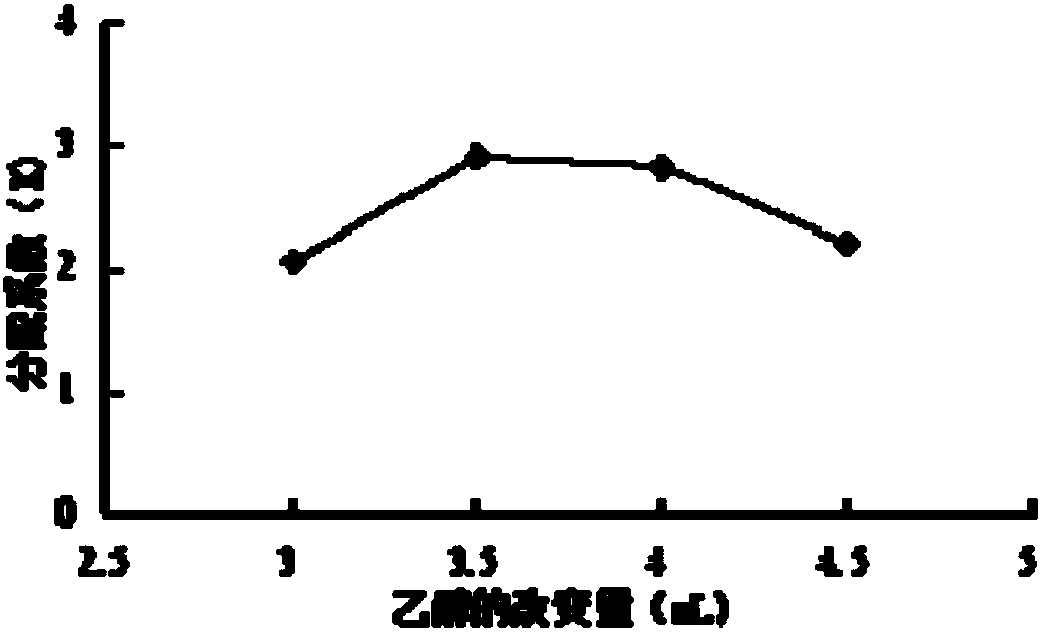 Method for extracting procyanidine by utilizing aqueous two-phase system