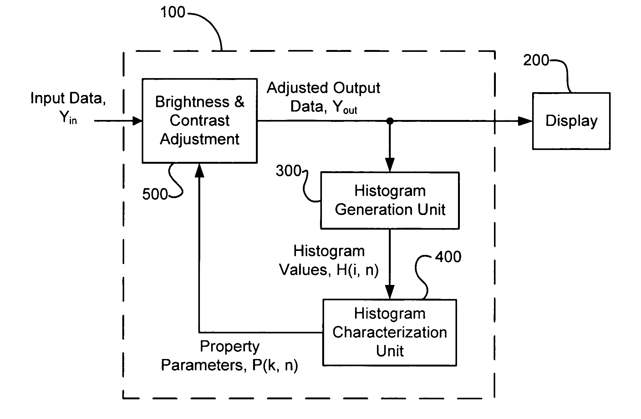 Method and system for automatic brightness and contrast adjustment of a video source