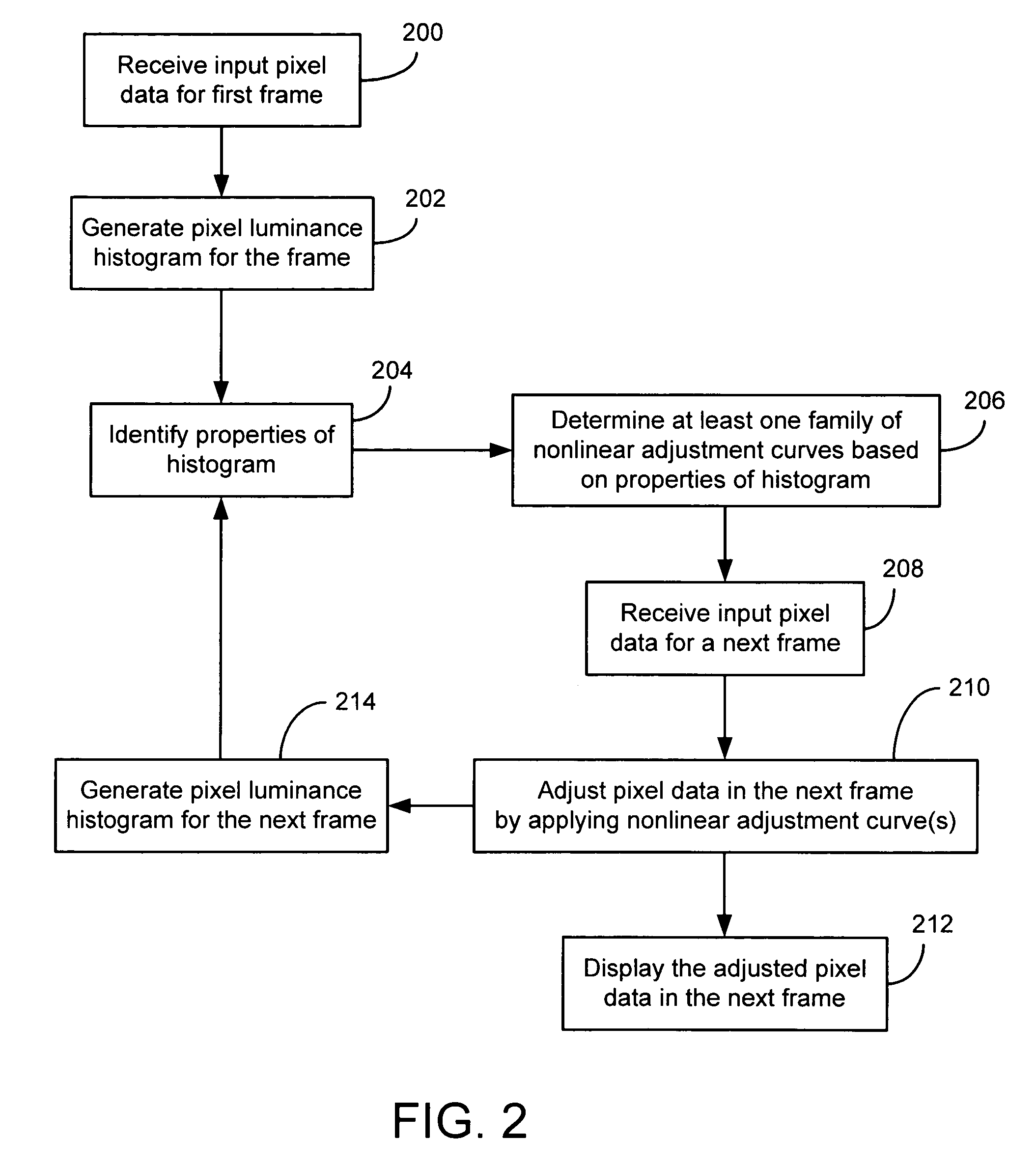 Method and system for automatic brightness and contrast adjustment of a video source