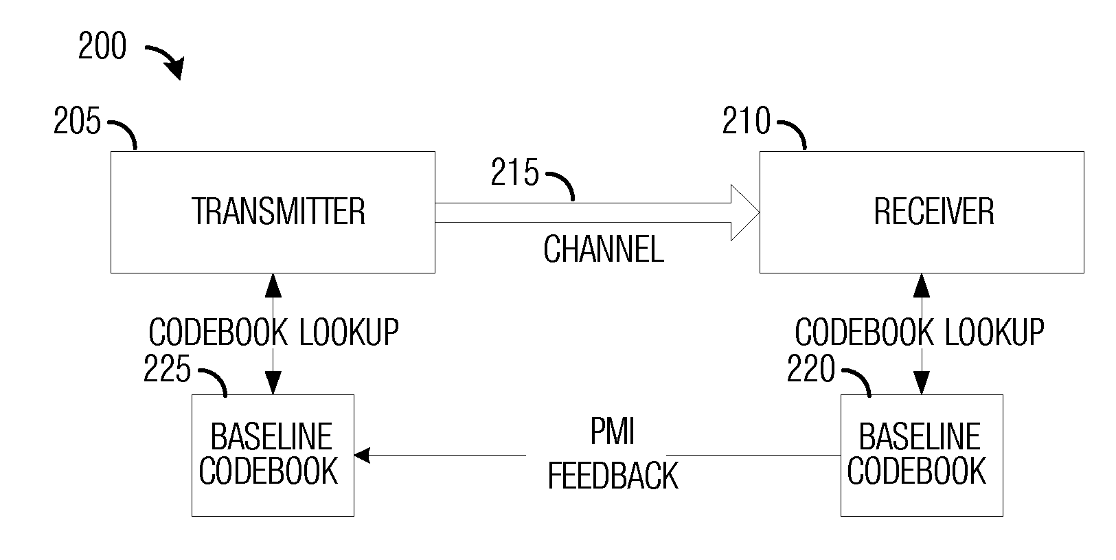 System and Method for Wireless Communications with Adaptive Codebooks