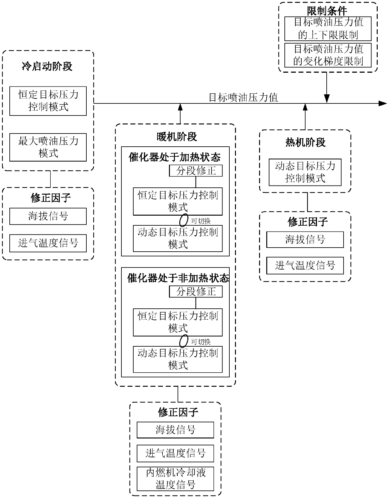 Electronic control system and variable oil injecting pressure control method of internal combustion engine