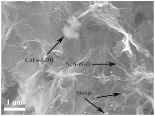 N,S-codoped graphene/molybdenum selenide/CoFe-LDH aerogel and preparation thereof