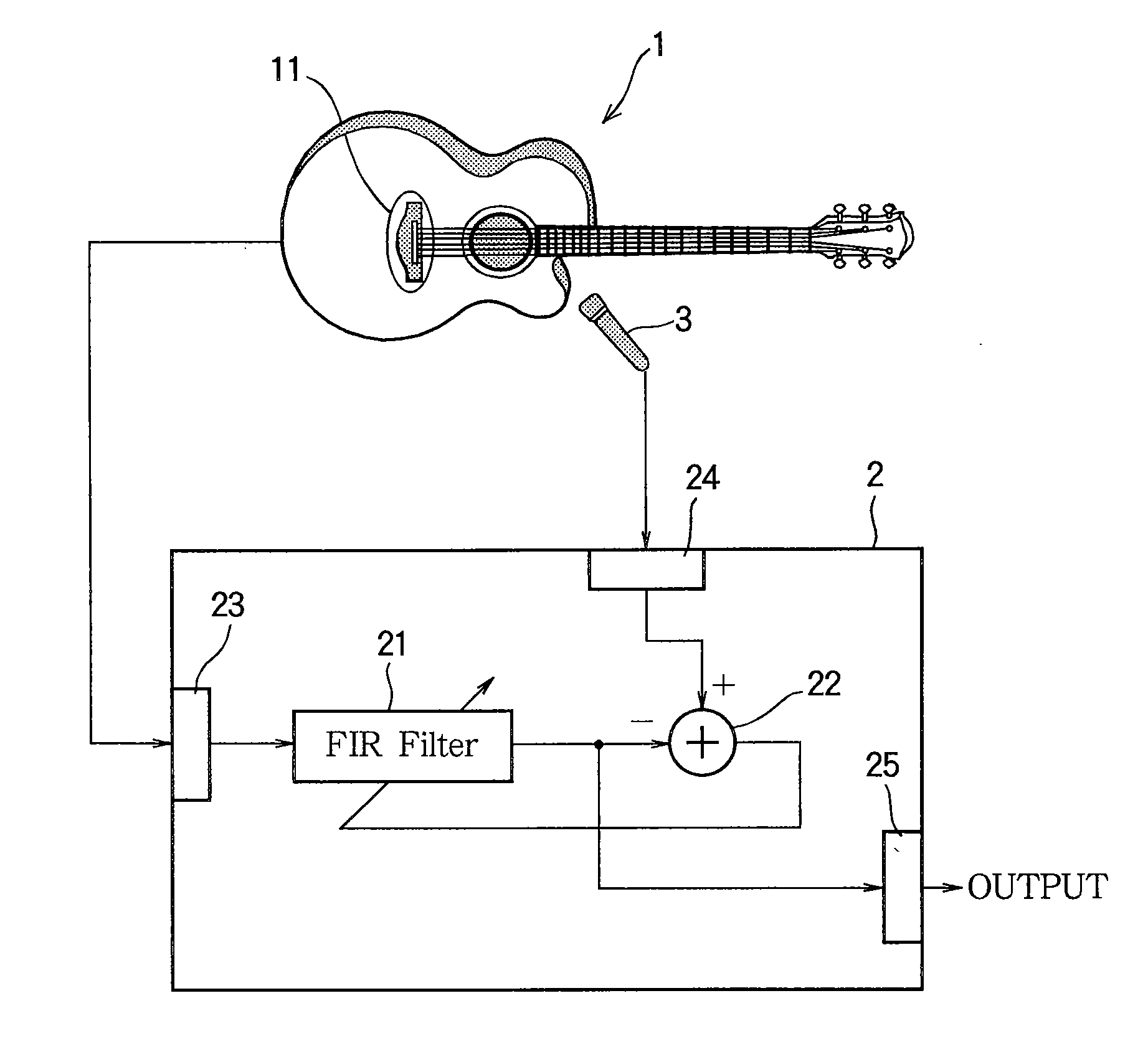 Coefficient Measurement Apparatus, Effect Impartment Apparatus, and Musical Sound Generating Apparatus