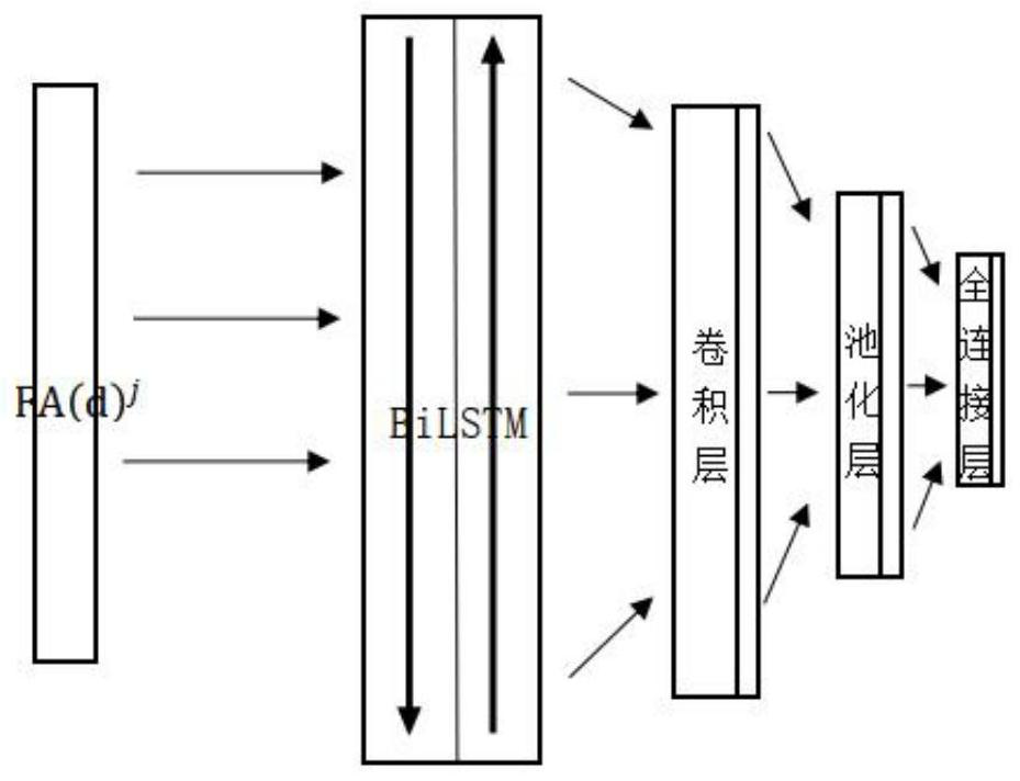 Text classification method based on representation enhancement and fusion